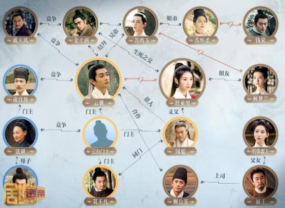 云襄传人物关系